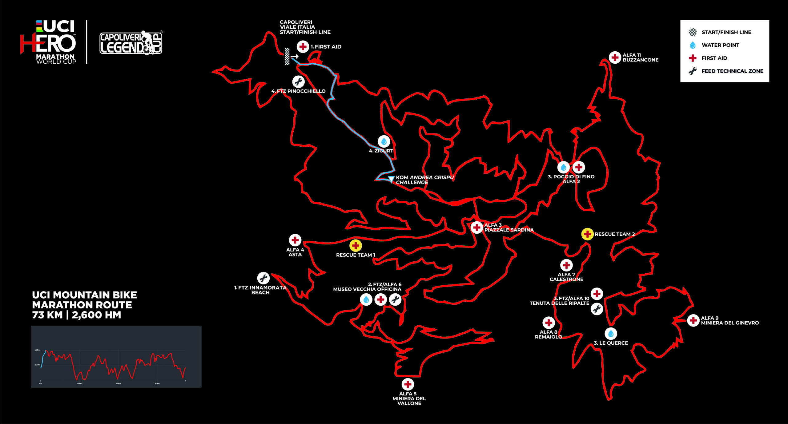 Capoliveri Legend Cup 2026 Tactical Analysis