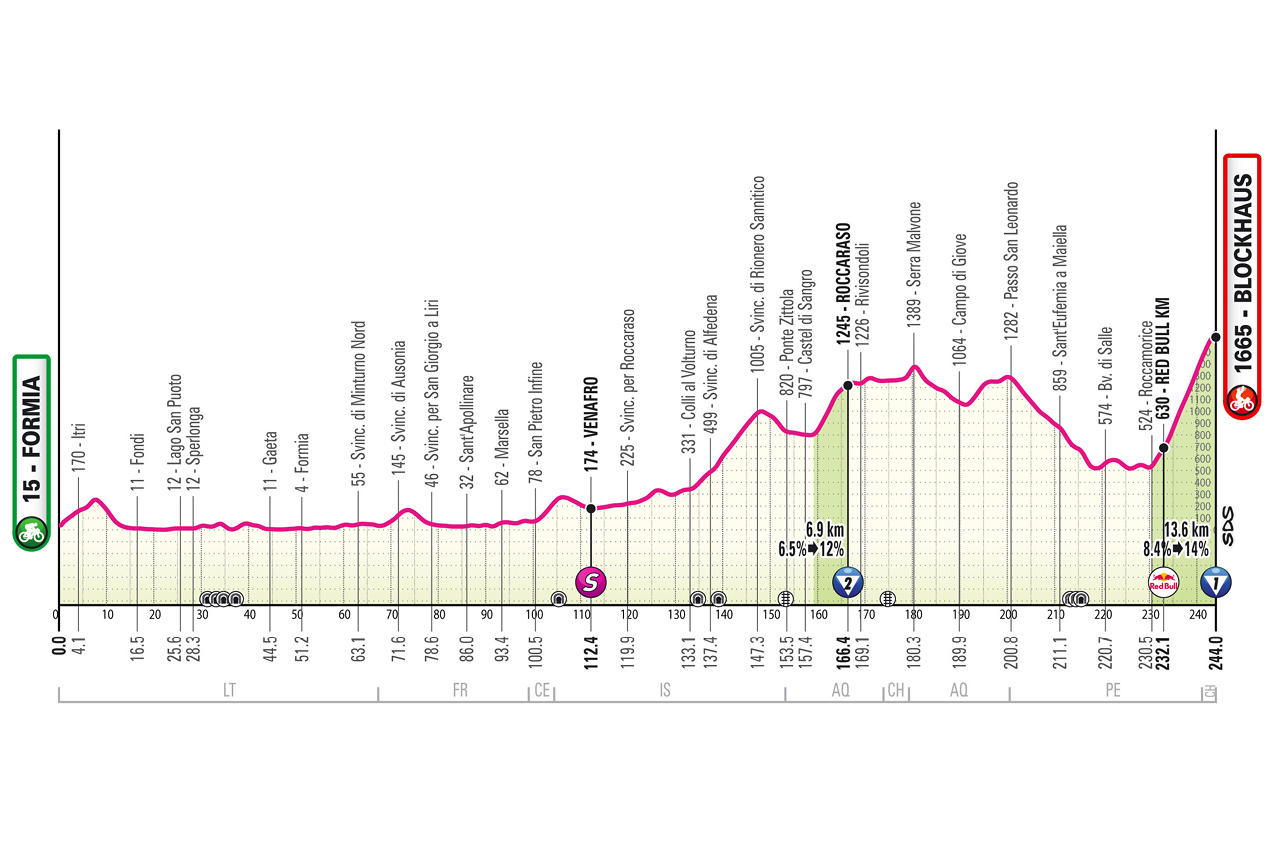 Formia to Blockhaus Giro 2026 Tactical Analysis
