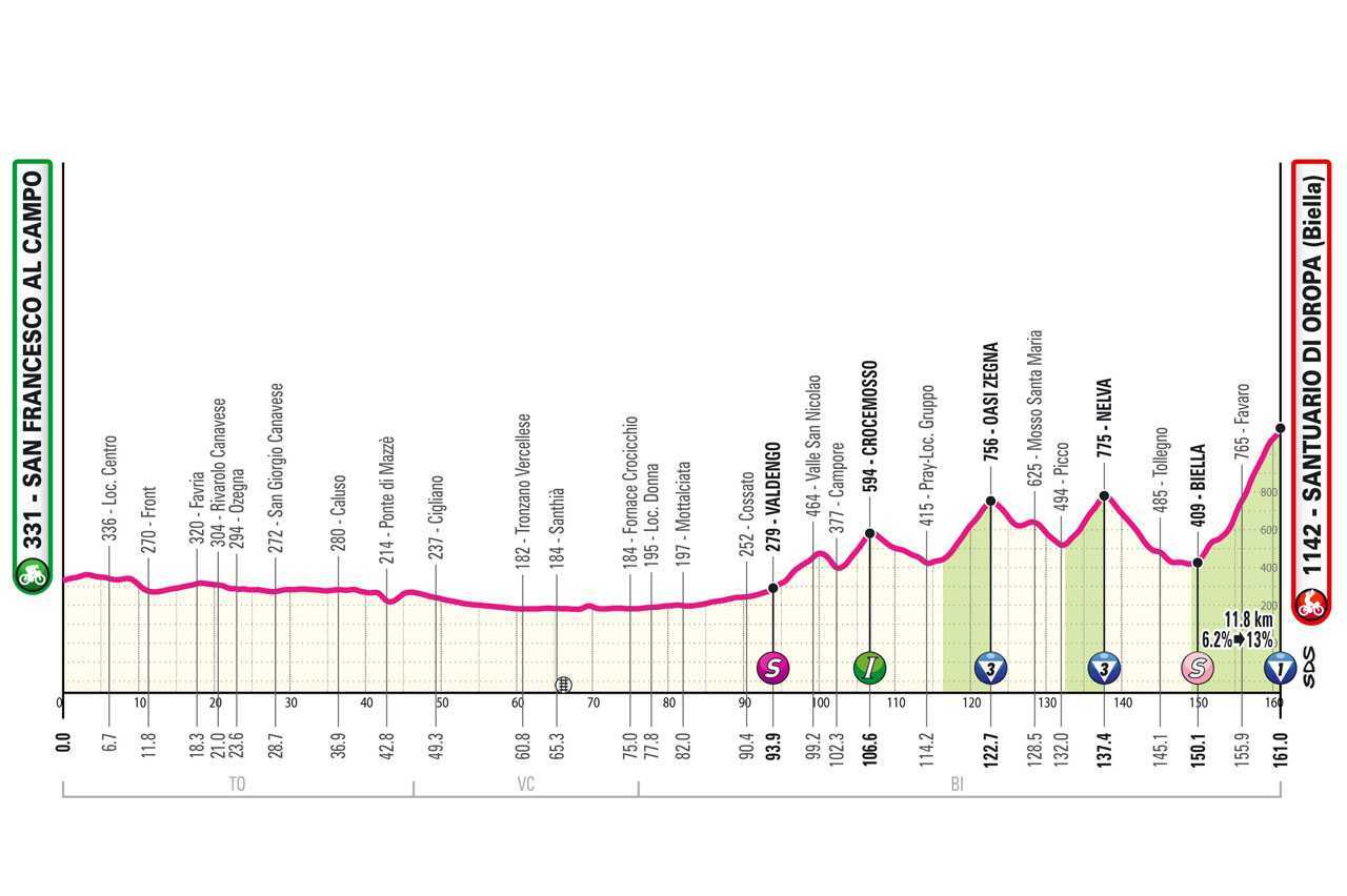 Giro d'Italia 2024 Stage 2 Analysis